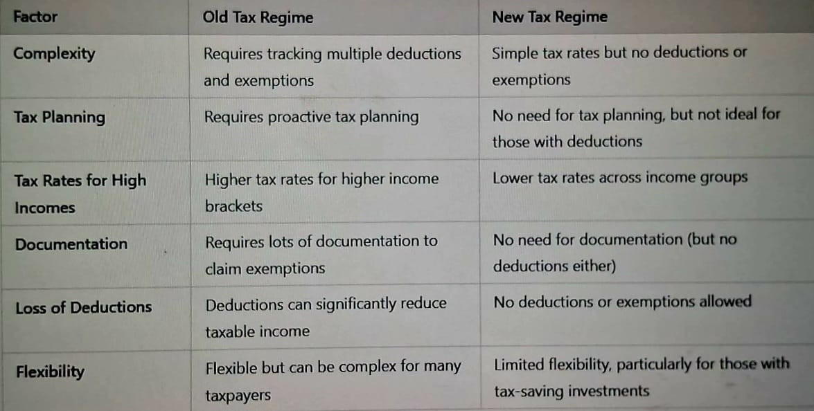 Tax Regime Comparison